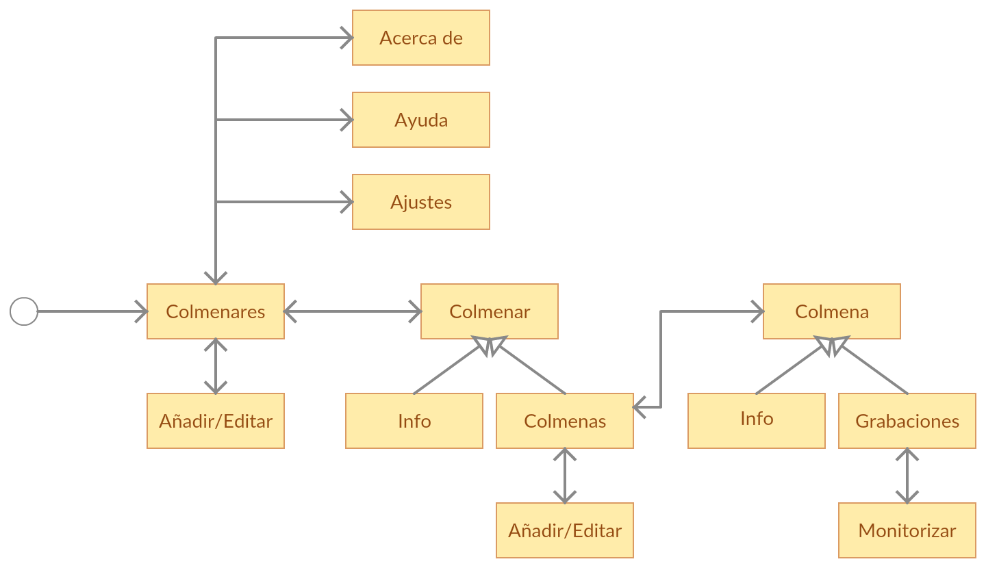 navegationdiagram