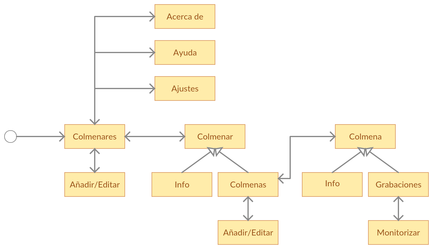 navegationdiagram